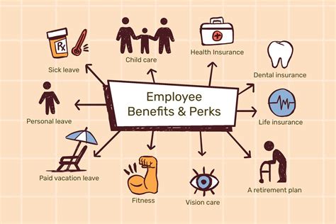 rolex employee benefits|Rolex: Employee Benefits and Perks .